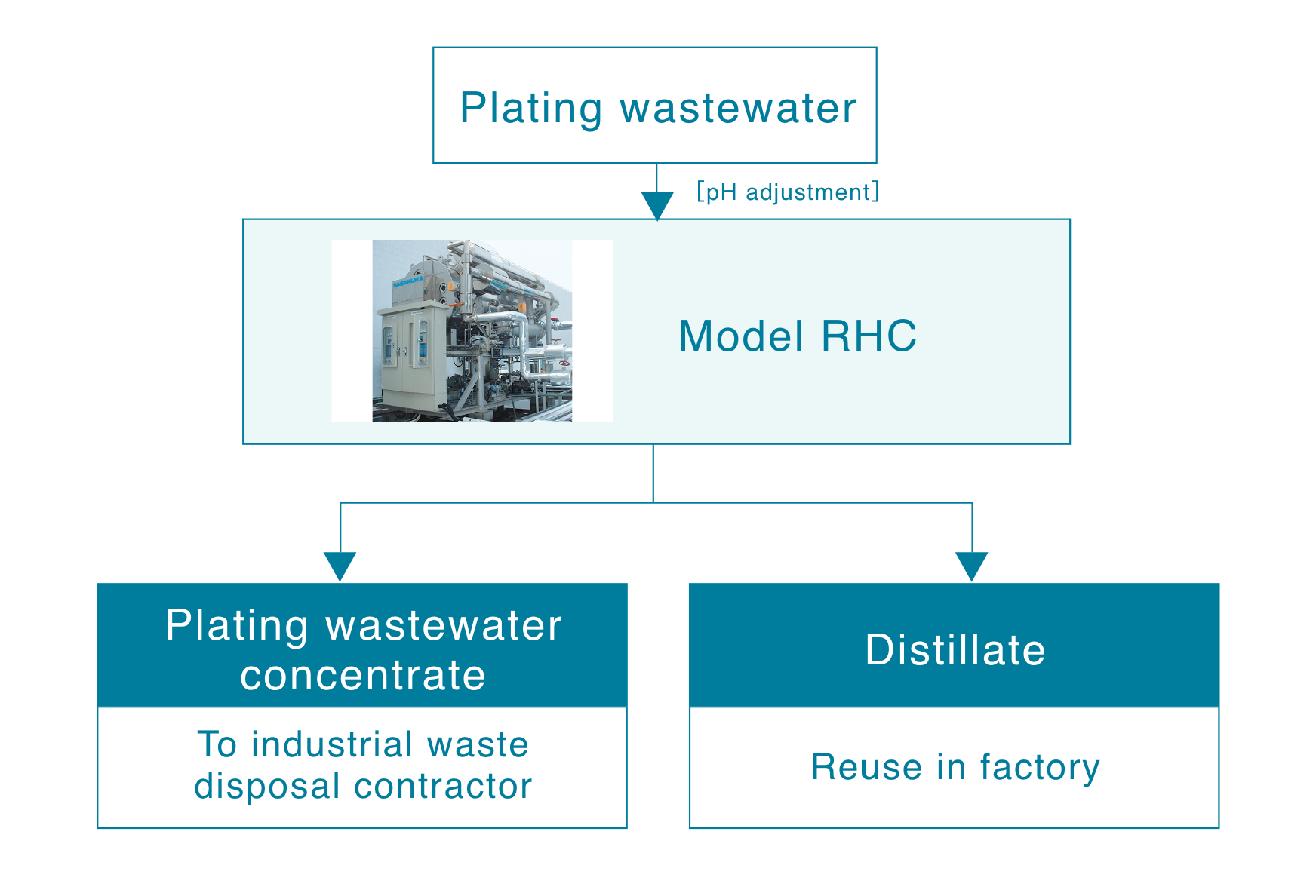 wastewater treatment case study summary